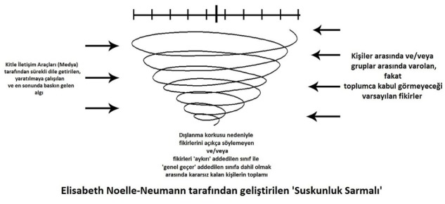 tr_spiral-of-silence-communication-theory